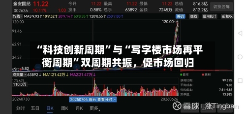 “科技创新周期”与“写字楼市场再平衡周期”双周期共振，促市场回归-第2张图片