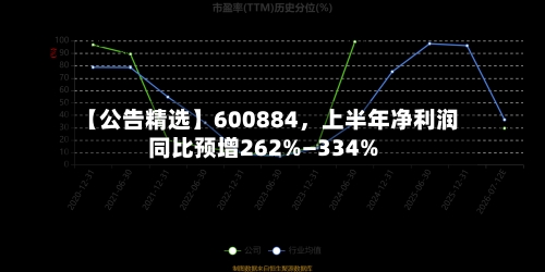 【公告精选】600884，上半年净利润同比预增262%—334%-第2张图片