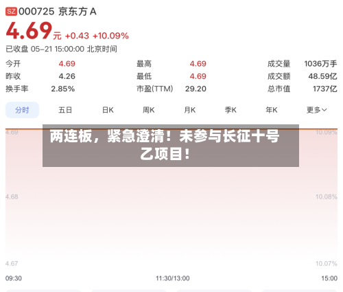 两连板，紧急澄清！未参与长征十号乙项目！-第3张图片