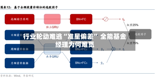 行业轮动难逃“准星偏差” 全能基金经理为何难觅-第3张图片
