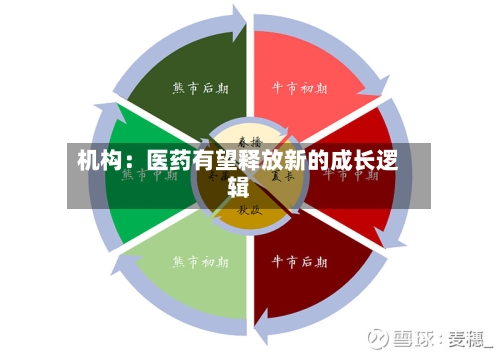 机构:医药有望释放新的成长逻辑-第3张图片