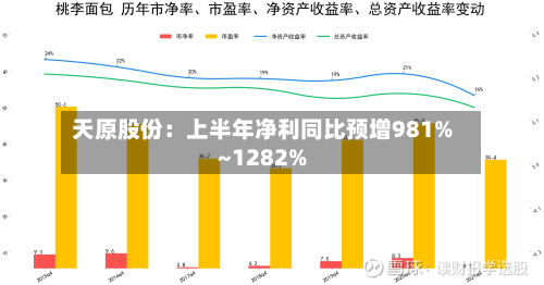 天原股份:上半年净利同比预增981%~1282%-第2张图片