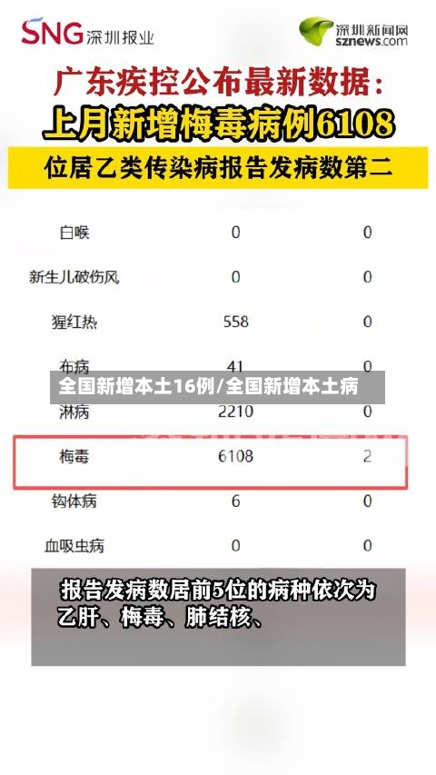 全国新增本土16例/全国新增本土病-第3张图片
