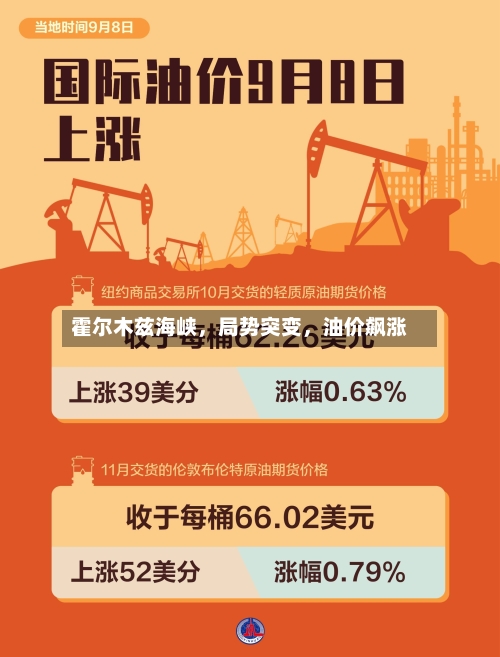 霍尔木兹海峡，局势突变	，油价飙涨-第3张图片