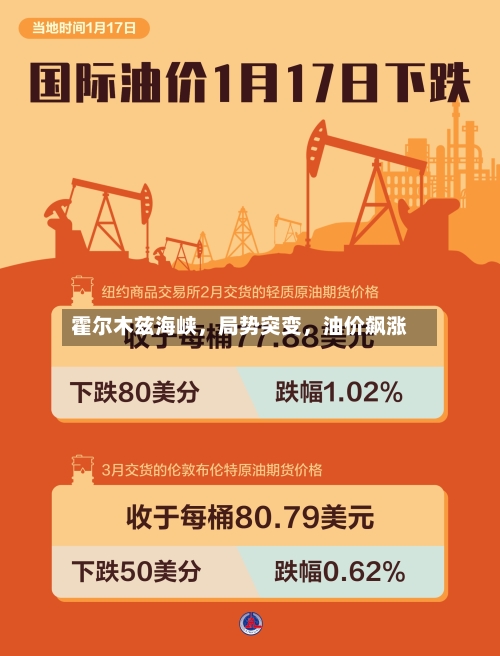 霍尔木兹海峡，局势突变	，油价飙涨-第2张图片