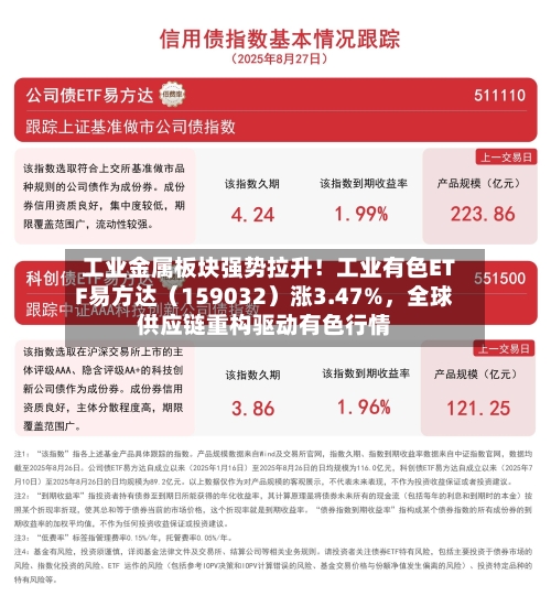 工业金属板块强势拉升！工业有色ETF易方达（159032）涨3.47%，全球供应链重构驱动有色行情-第2张图片