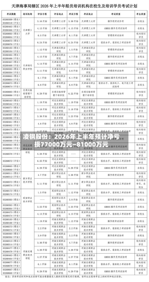 凌钢股份:2026年上半年预计净亏损77000万元—81000万元-第2张图片