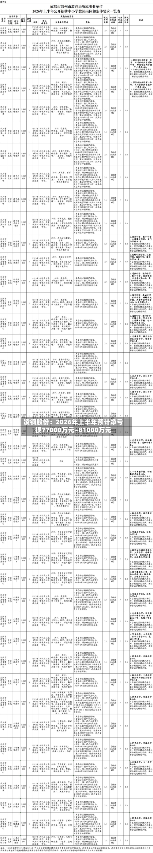 凌钢股份：2026年上半年预计净亏损77000万元—81000万元
