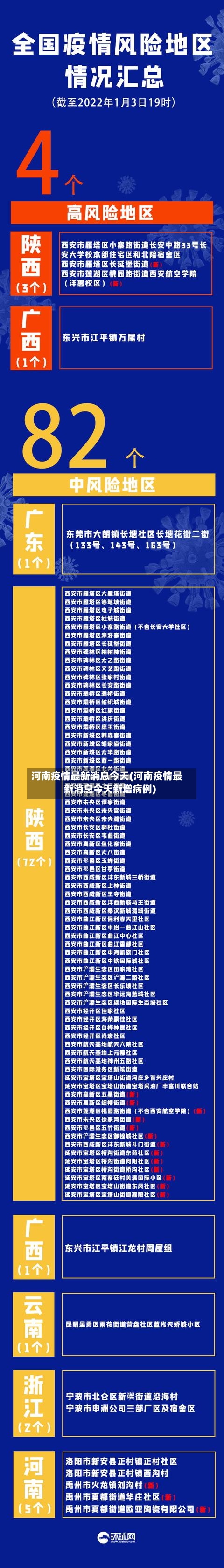 河南疫情最新消息今天(河南疫情最新消息今天新增病例)-第2张图片