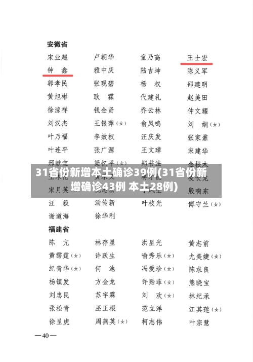 31省份新增本土确诊39例(31省份新增确诊43例 本土28例)-第2张图片