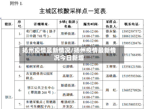 扬州疫情最新情况/扬州疫情最新情况今日新增-第3张图片