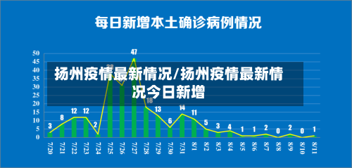 扬州疫情最新情况/扬州疫情最新情况今日新增-第2张图片