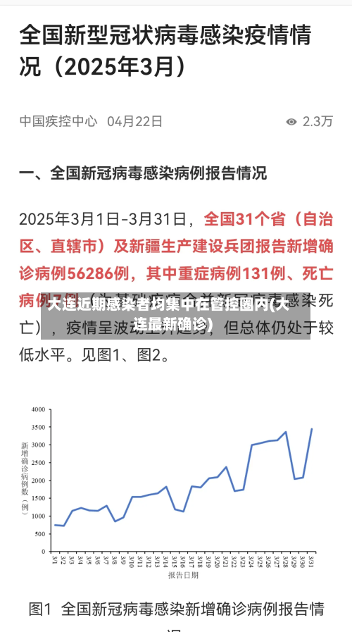 大连近期感染者均集中在管控圈内(大连最新确诊)