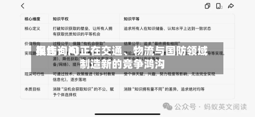 奥纬询问报告：AI正在交通、物流与国防领域制造新的竞争鸿沟-第2张图片