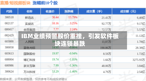 IBM业绩预警股价重挫	，引发软件板块连锁暴跌-第2张图片