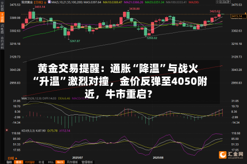 黄金交易提醒：通胀“降温”与战火“升温	”激烈对撞	，金价反弹至4050附近，牛市重启？-第3张图片