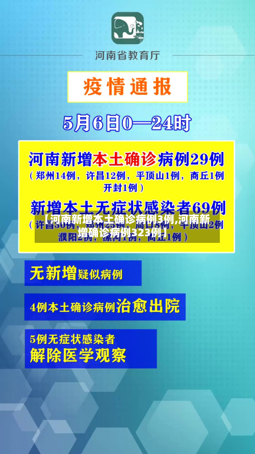 【河南新增本土确诊病例3例,河南新增确诊病例323例】