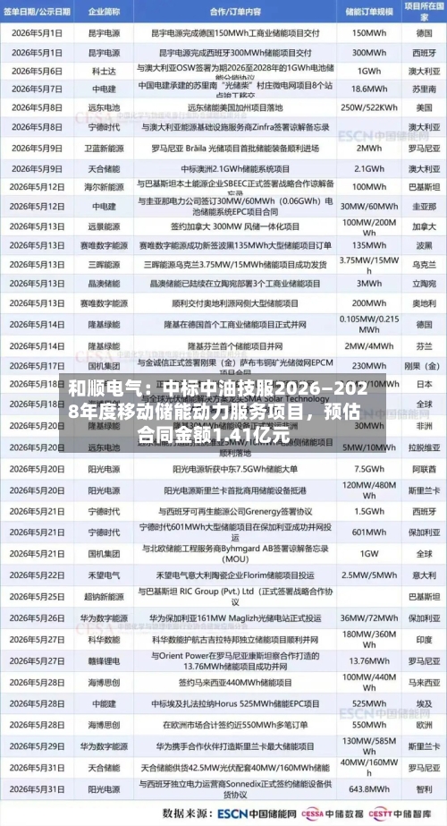 和顺电气：中标中油技服2026—2028年度移动储能动力服务项目，预估合同金额1.41亿元-第2张图片