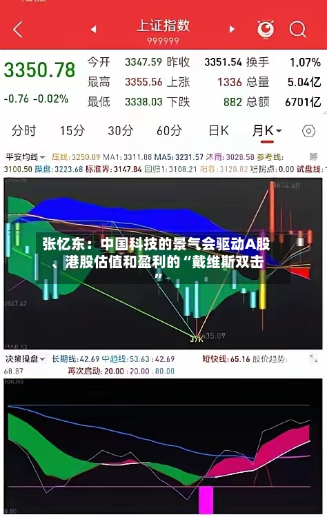 张忆东：中国科技的景气会驱动A股、港股估值和盈利的“戴维斯双击”-第2张图片