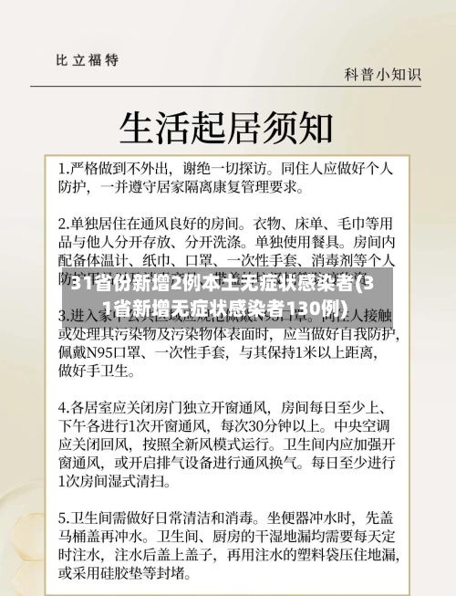 31省份新增2例本土无症状感染者(31省新增无症状感染者130例)-第2张图片
