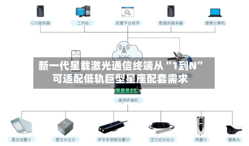 新一代星载激光通信终端从“1到N” 可适配低轨巨型星座配套需求-第3张图片
