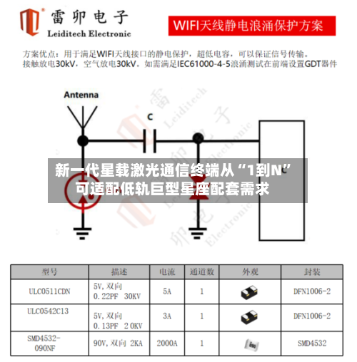 新一代星载激光通信终端从“1到N” 可适配低轨巨型星座配套需求-第2张图片