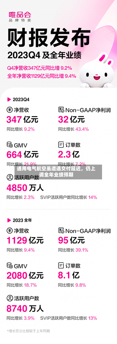 通用电气航空虽遭遇交付延迟	，仍上调全年业绩预期-第2张图片