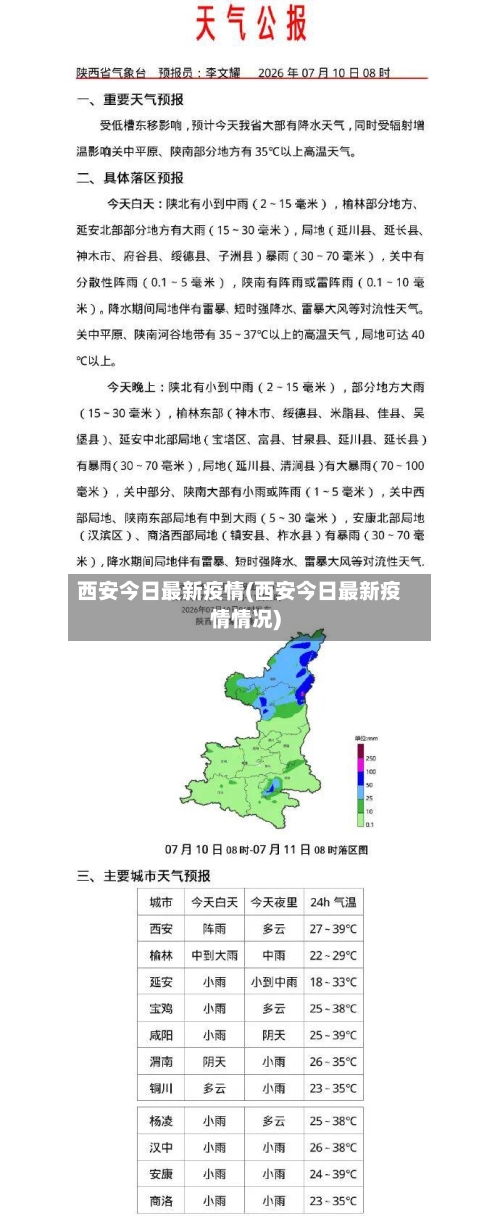 西安今日最新疫情(西安今日最新疫情情况)