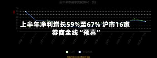 上半年净利增长59%至67% 沪市16家券商全线“预喜”-第2张图片
