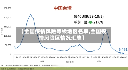 【全国疫情风险等级地区名单,全国疫情风险区情况汇总】
