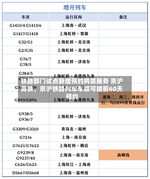 铁路部门试点新增预约购票服务 京沪高铁	、京沪铁路列车车票可提前60天预约-第3张图片