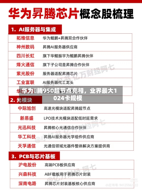 华为昇腾950超节点亮相，业界最大1024卡规模-第2张图片