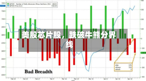 美股芯片股，跌破牛熊分界线-第3张图片