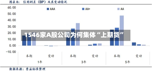 1546家A股公司为何集体“上期货”-第2张图片