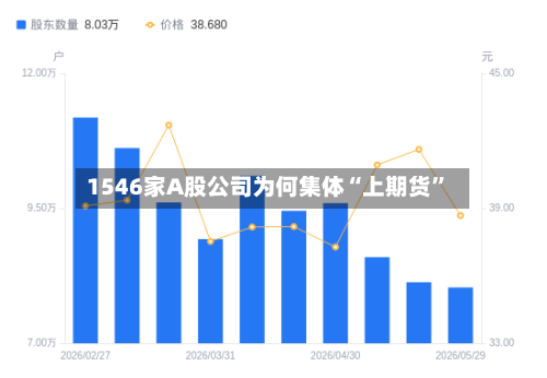 1546家A股公司为何集体“上期货”-第3张图片
