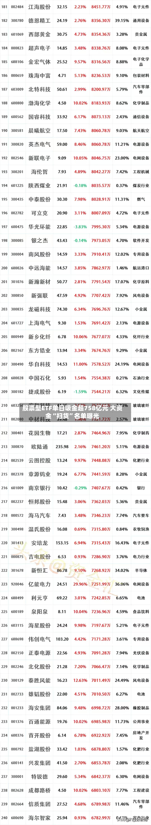 股票型ETF单日吸金超758亿元 大资金“扫货”名单曝光-第2张图片