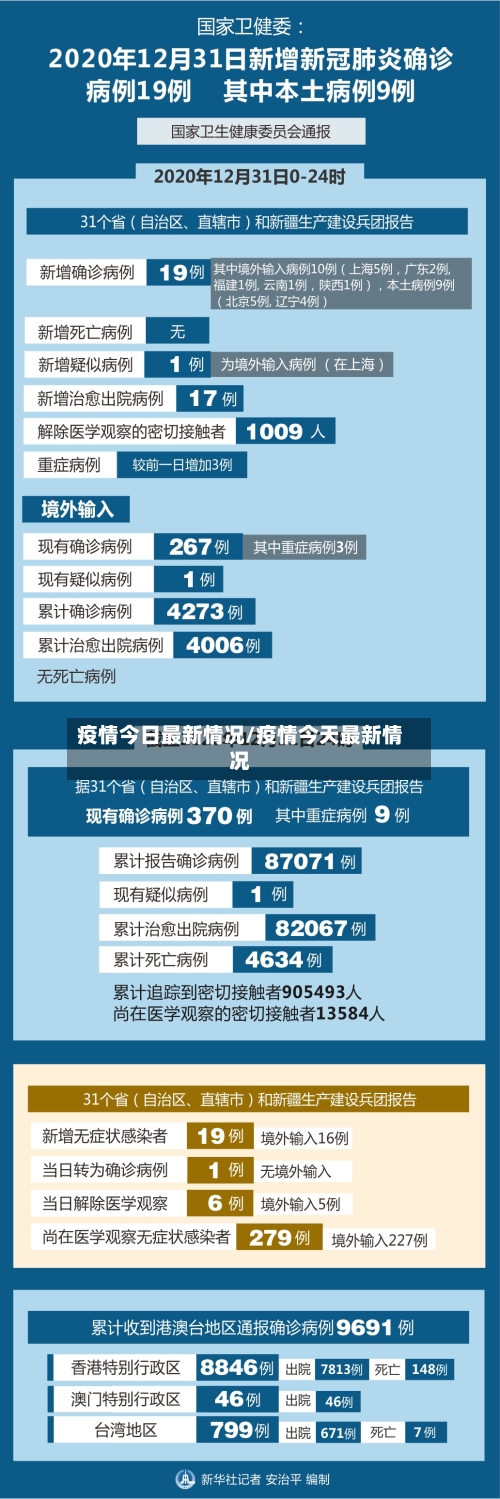 疫情今日最新情况/疫情今天最新情况-第2张图片