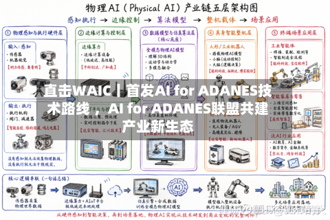 直击WAIC丨首发AI for ADANES技术路线 ，AI for ADANES联盟共建产业新生态-第2张图片