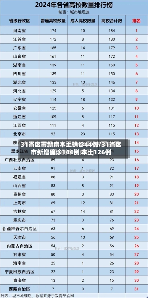 31省区市新增本土确诊44例/31省区市新增确诊144例 本土126例-第3张图片