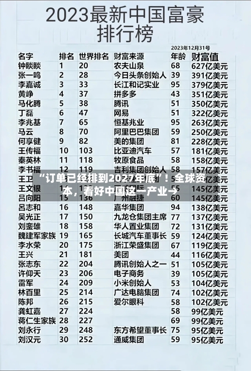 “订单已经排到2027年底”！全球资本，看好中国这一产业→-第3张图片