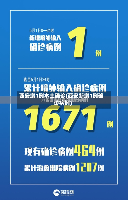 西安增1例本土确诊(西安新增1例确诊病例)