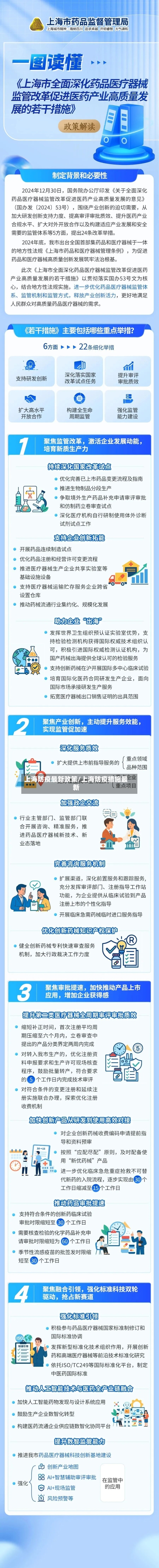 上海防疫最新政策/上海防疫措施最新