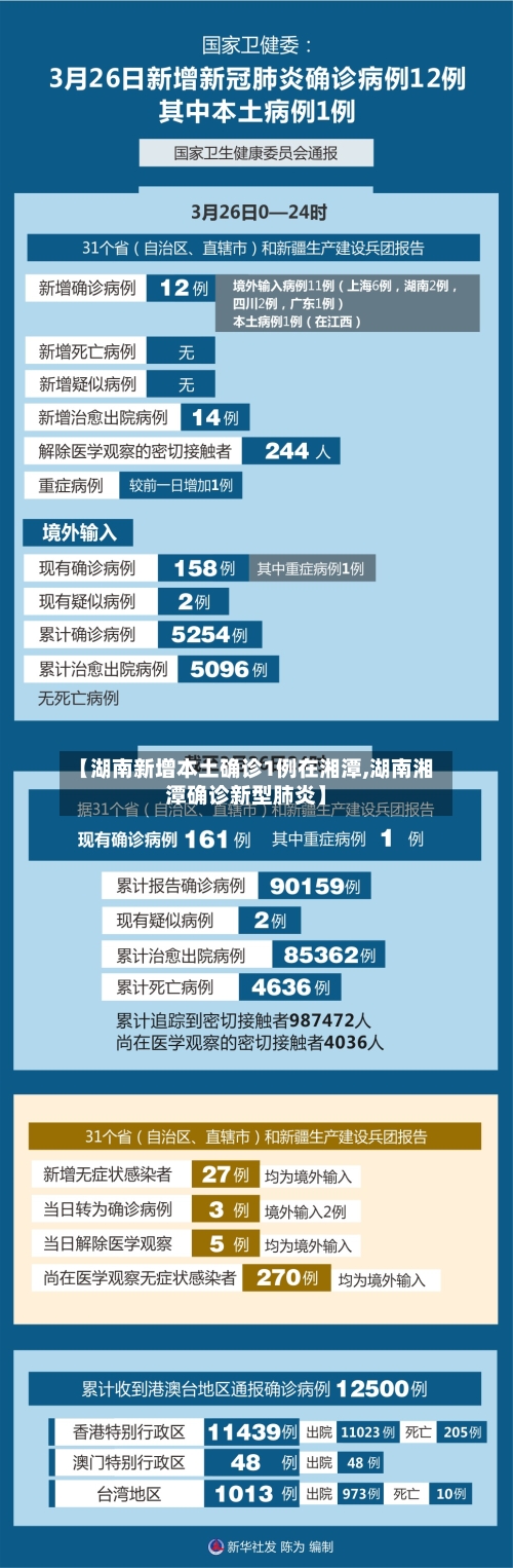 【湖南新增本土确诊1例在湘潭,湖南湘潭确诊新型肺炎】-第2张图片