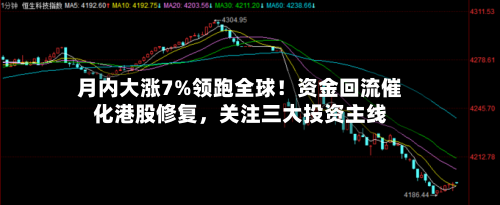 月内大涨7%领跑全球！资金回流催化港股修复，关注三大投资主线-第2张图片