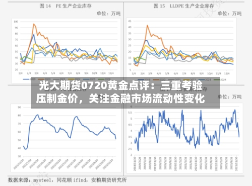 光大期货0720黄金点评：三重考验压制金价，关注金融市场流动性变化-第2张图片