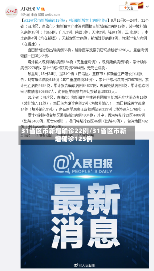 31省区市新增确诊22例/31省区市新增确诊125例