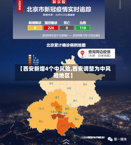【西安新增4个中风险,西安调整为中风险地区】