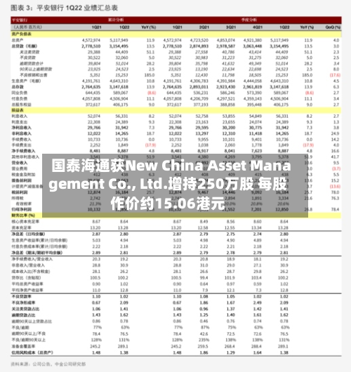 国泰海通获New China Asset Management Co., Ltd.增持250万股 每股作价约15.06港元