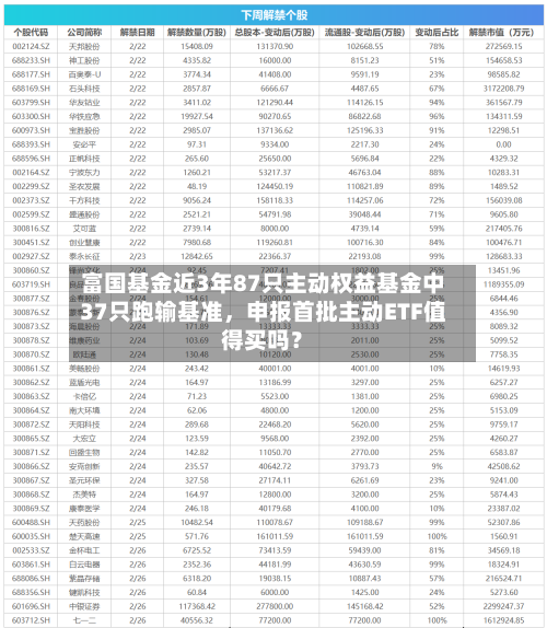富国基金近3年87只主动权益基金中37只跑输基准，申报首批主动ETF值得买吗？-第3张图片
