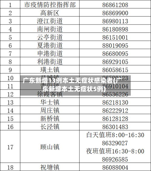 广东新增13例本土无症状感染者(广东新增本土无症状5例)-第2张图片